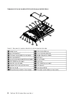 Preview for 38 page of Lenovo tihnkserver rd330 Hardware Maintenance Manual