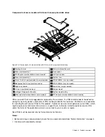 Preview for 39 page of Lenovo tihnkserver rd330 Hardware Maintenance Manual