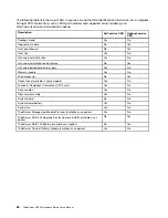 Preview for 40 page of Lenovo tihnkserver rd330 Hardware Maintenance Manual