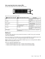 Preview for 41 page of Lenovo tihnkserver rd330 Hardware Maintenance Manual