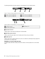 Preview for 44 page of Lenovo tihnkserver rd330 Hardware Maintenance Manual