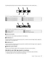 Preview for 45 page of Lenovo tihnkserver rd330 Hardware Maintenance Manual