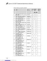 Preview for 68 page of Lenovo U41-70 Maintenance Manual