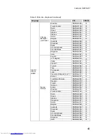 Preview for 73 page of Lenovo U41-70 Maintenance Manual