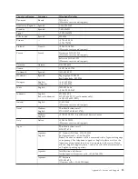 Preview for 21 page of Lenovo USB-to-DVI Monitor Adapter User Manual