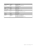 Preview for 23 page of Lenovo USB-to-DVI Monitor Adapter User Manual