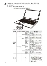 Preview for 34 page of Lenovo v110 SERIES Hardware Maintenance Manual