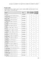 Preview for 83 page of Lenovo v110 SERIES Hardware Maintenance Manual