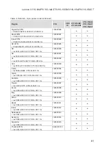 Preview for 85 page of Lenovo v110 SERIES Hardware Maintenance Manual