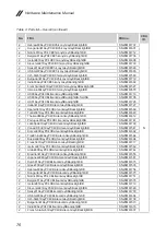 Preview for 80 page of Lenovo V130-14IGM Hardware Maintenance Manual