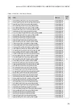 Preview for 83 page of Lenovo V130-14IGM Hardware Maintenance Manual