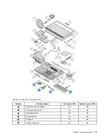 Предварительный просмотр 17 страницы Lenovo V130-20IGM AIO User Manual And Hardware Maintenance Manual