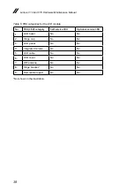 Preview for 42 page of Lenovo V14 Hardware Maintainence Manual