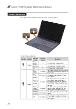 Preview for 32 page of Lenovo V145 Hardware Maintenance Manual