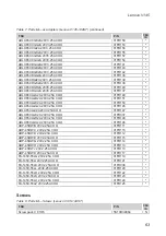 Preview for 67 page of Lenovo V145 Hardware Maintenance Manual