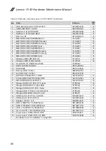 Preview for 70 page of Lenovo V145 Hardware Maintenance Manual