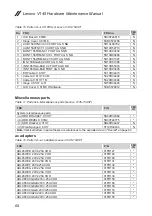 Preview for 72 page of Lenovo V145 Hardware Maintenance Manual