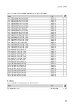 Preview for 73 page of Lenovo V145 Hardware Maintenance Manual