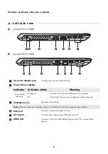 Предварительный просмотр 12 страницы Lenovo V310 User Manual