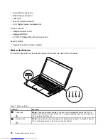 Предварительный просмотр 38 страницы Lenovo V480s Hardware Maintenance Manual