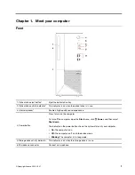 Preview for 7 page of Lenovo V50t-13IMB User Manual