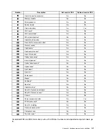 Предварительный просмотр 55 страницы Lenovo V50t Gen 2 Hardware Maintenance Manual