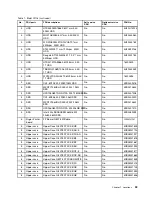 Preview for 39 page of Lenovo V510-14IKB Hardware Maintenance Manual