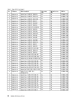 Preview for 40 page of Lenovo V510-14IKB Hardware Maintenance Manual