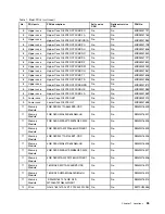 Preview for 41 page of Lenovo V510-14IKB Hardware Maintenance Manual