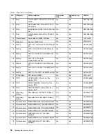 Preview for 42 page of Lenovo V510-14IKB Hardware Maintenance Manual