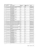 Preview for 43 page of Lenovo V510-14IKB Hardware Maintenance Manual