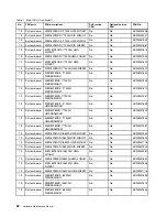 Preview for 44 page of Lenovo V510-14IKB Hardware Maintenance Manual