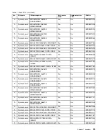 Preview for 45 page of Lenovo V510-14IKB Hardware Maintenance Manual