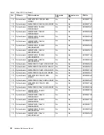 Preview for 46 page of Lenovo V510-14IKB Hardware Maintenance Manual