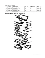 Preview for 47 page of Lenovo V510-14IKB Hardware Maintenance Manual