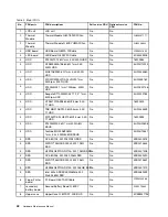 Preview for 48 page of Lenovo V510-14IKB Hardware Maintenance Manual