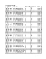 Preview for 49 page of Lenovo V510-14IKB Hardware Maintenance Manual