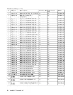 Preview for 50 page of Lenovo V510-14IKB Hardware Maintenance Manual