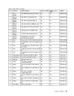 Preview for 51 page of Lenovo V510-14IKB Hardware Maintenance Manual