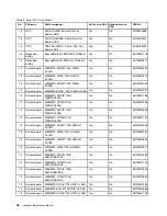 Preview for 52 page of Lenovo V510-14IKB Hardware Maintenance Manual