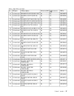 Preview for 53 page of Lenovo V510-14IKB Hardware Maintenance Manual