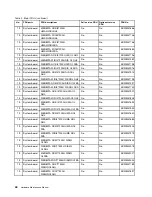 Preview for 54 page of Lenovo V510-14IKB Hardware Maintenance Manual