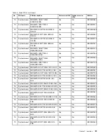 Preview for 55 page of Lenovo V510-14IKB Hardware Maintenance Manual