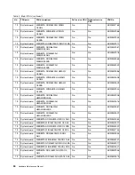 Preview for 56 page of Lenovo V510-14IKB Hardware Maintenance Manual