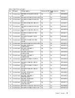 Preview for 57 page of Lenovo V510-14IKB Hardware Maintenance Manual