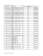 Preview for 58 page of Lenovo V510-14IKB Hardware Maintenance Manual