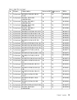 Preview for 59 page of Lenovo V510-14IKB Hardware Maintenance Manual