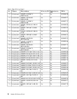 Preview for 60 page of Lenovo V510-14IKB Hardware Maintenance Manual