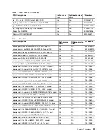 Preview for 63 page of Lenovo V510-14IKB Hardware Maintenance Manual