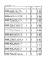 Preview for 64 page of Lenovo V510-14IKB Hardware Maintenance Manual